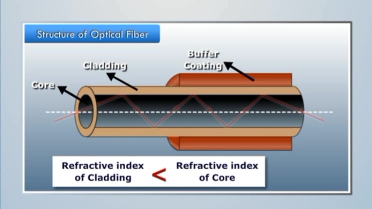 Optical fibre