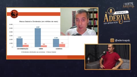 CONVIDADO EXPLICA PORQUE LUCROS DE DIVIDENDOS É ROUBO! À Deriva Podcast