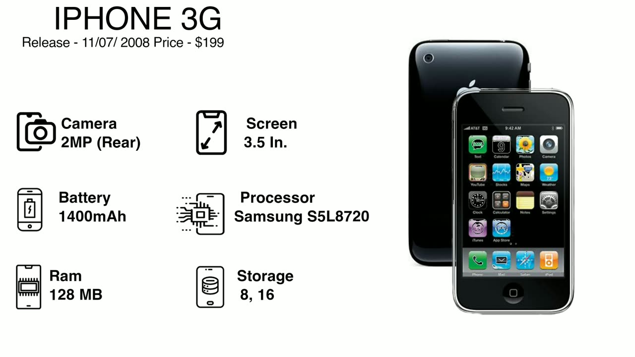 Second iPhone on the market