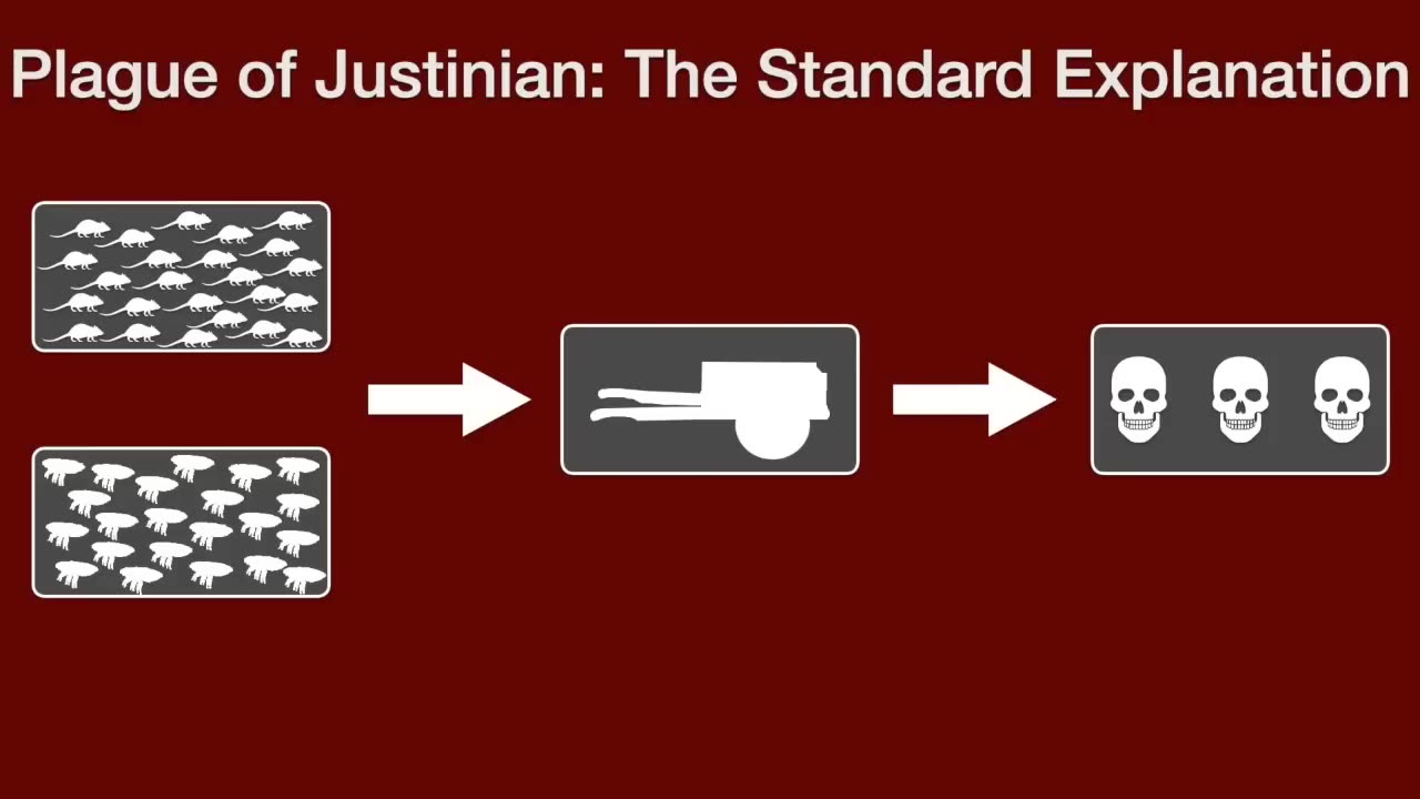 Apocalypse: The Plague of Justinian & the Bizarre Weather of 536