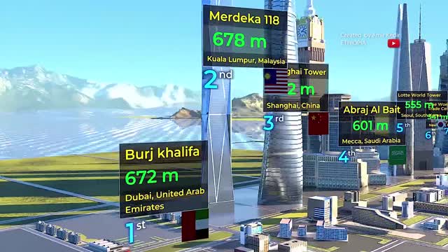 Comparison of the tallest buildings per country in 3D animation