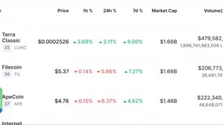 Bitcoin (BTC) Price Prediction