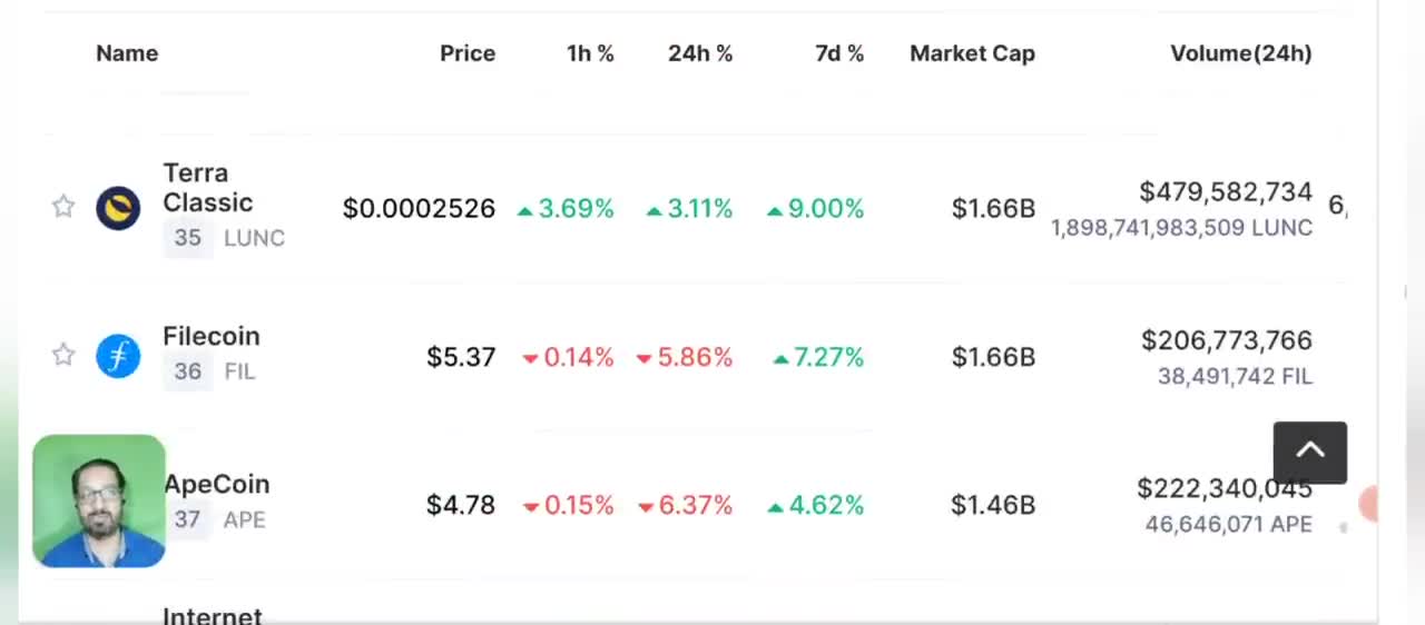 Bitcoin (BTC) Price Prediction