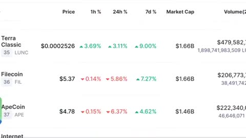 Bitcoin (BTC) Price Prediction