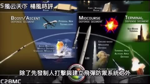 Sino-American Star War, who has the upper hand?