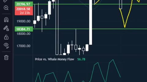 BTC Crashes - 10% ( 🔗 in bio to join HU )