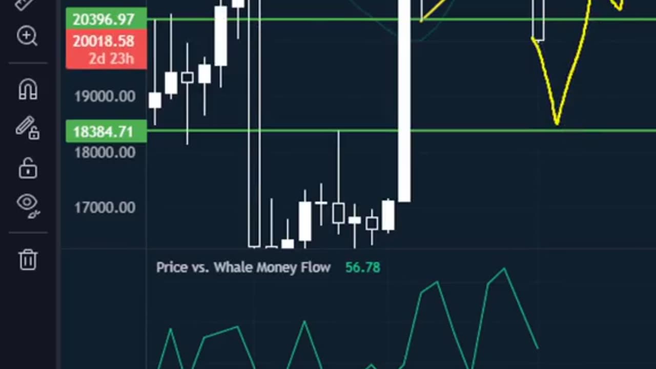 BTC Crashes - 10% ( 🔗 in bio to join HU )