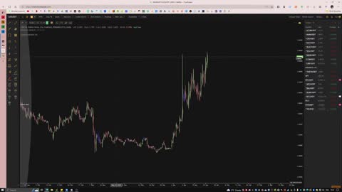 Bitcoin Analysis, Crypto Market Review