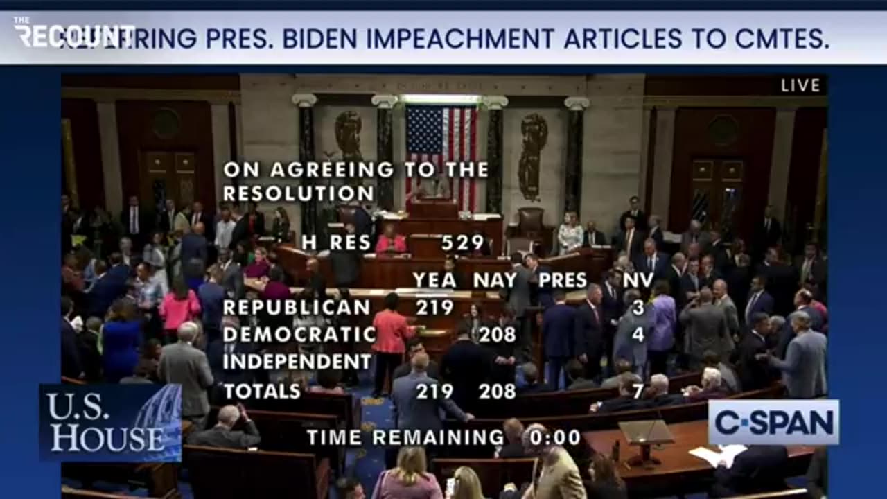 House Votes to Send Biden Impeachment Resolution to Committees