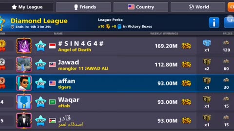 Wining two 25million games in row to get to the top of the diamond league