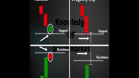 Stock market trading candlepalettrns