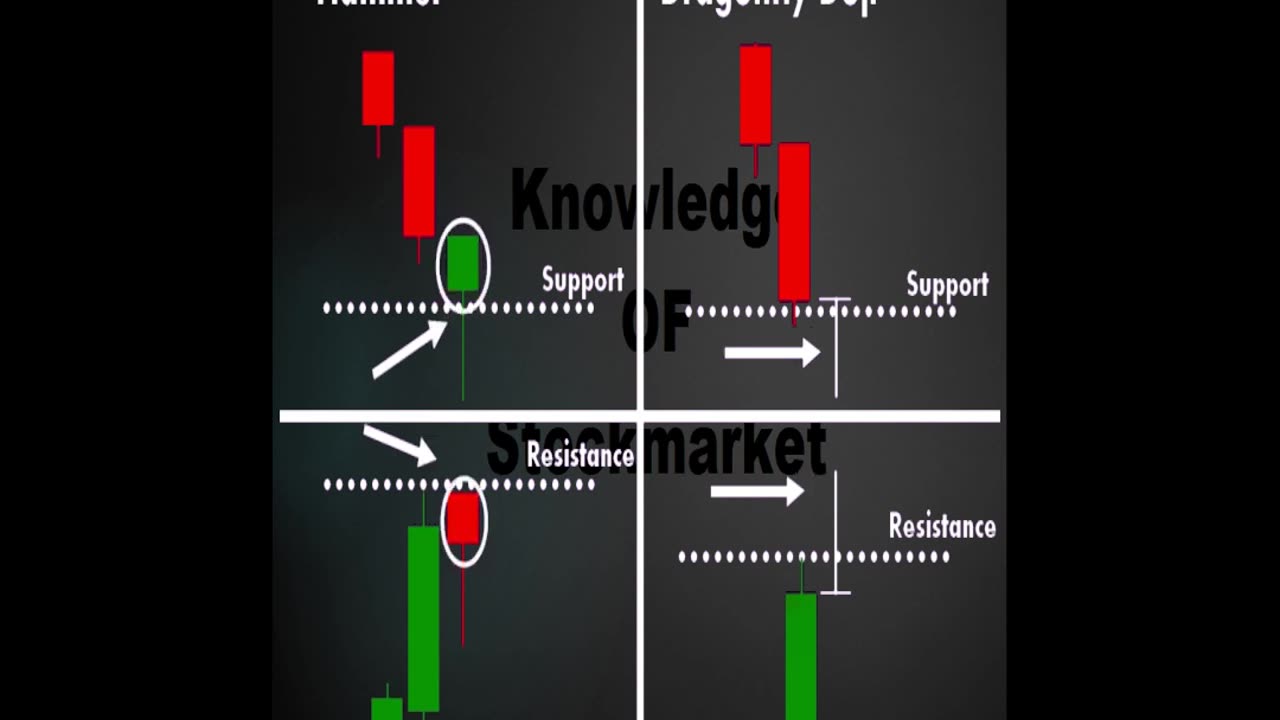Stock market trading candlepalettrns