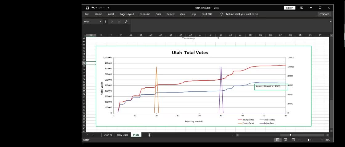 Draza Speak to Utah About Edison Data and Utah's Election Data