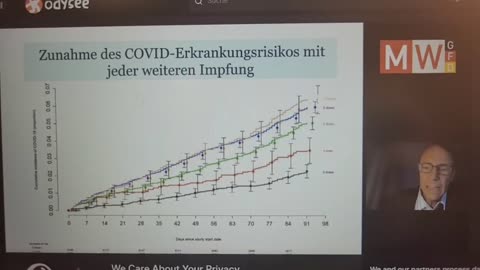 Prof. Sönnichsen-Je öfter geimpft, desto öfter Corona!