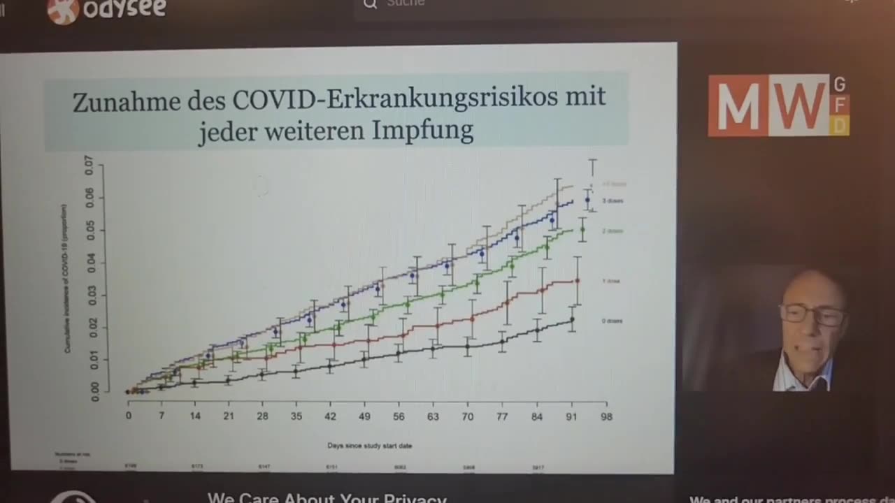 Prof. Sönnichsen-Je öfter geimpft, desto öfter Corona!