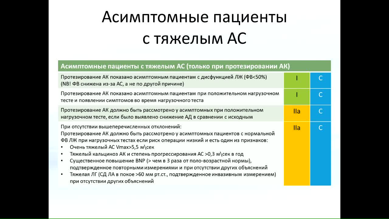 Новое в диагностике аортального стеноза - лекция С.Р.Кузьминой-Крутецкой 15.05.2019