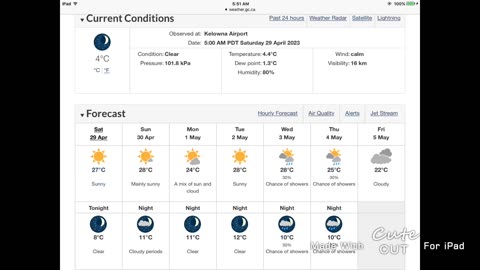 Sunny And Warm This Week!