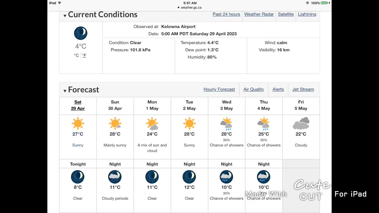 Sunny And Warm This Week!