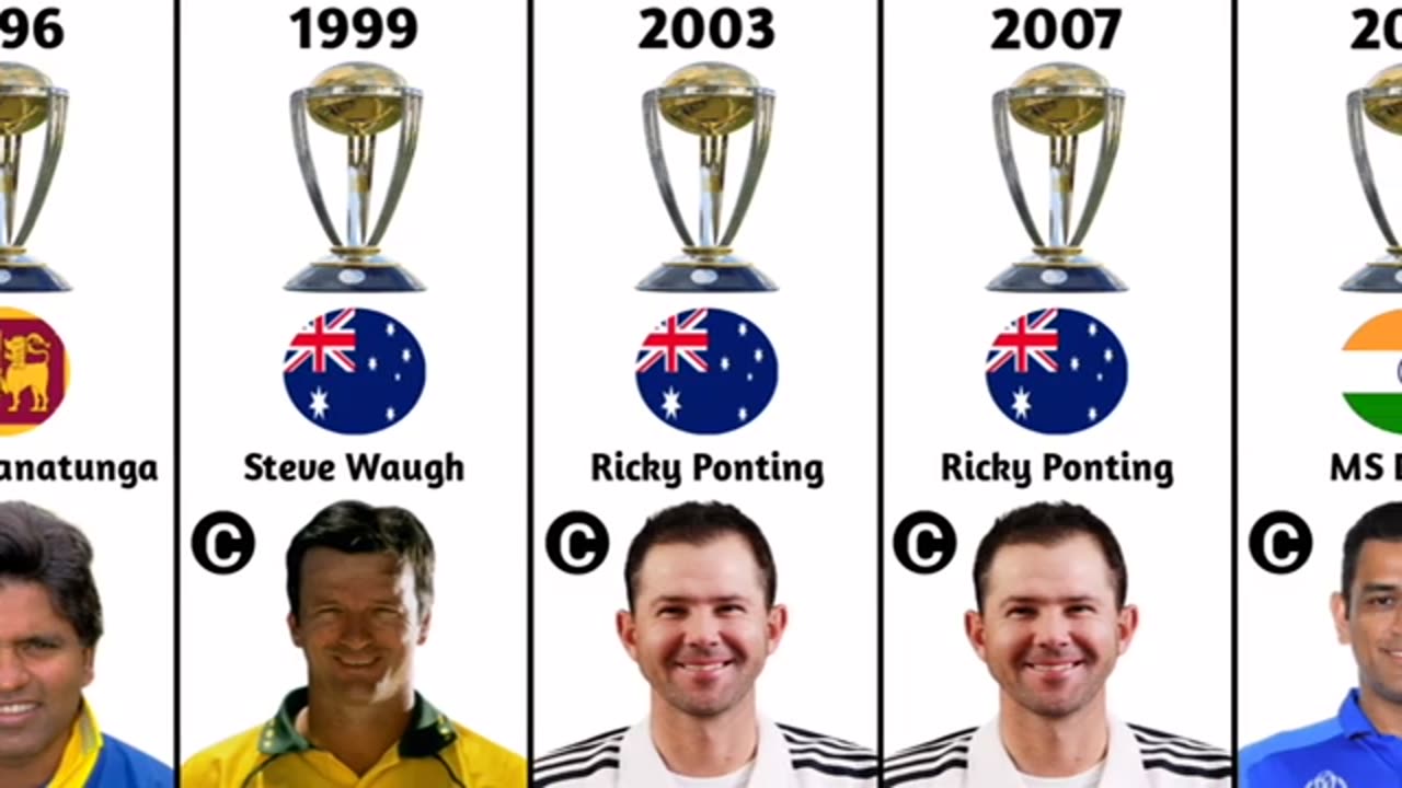 Icc World Cups