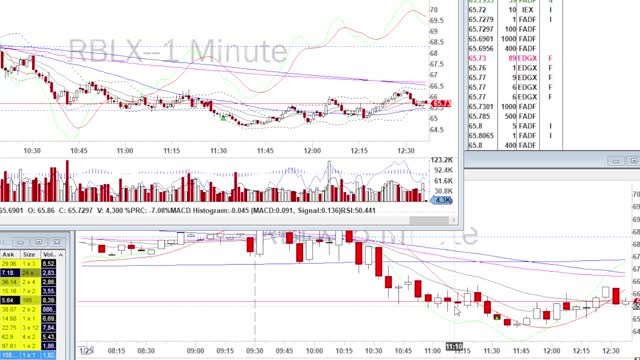 Day Trade Recap - 1.25.22 $AFRM $RBLX $SQ