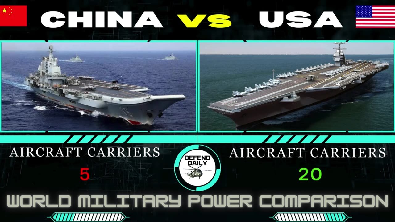 CHINA VS USA MILITARY POWER COMPARISON By Defend Daily