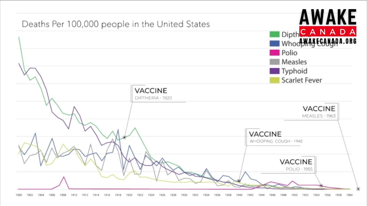 Indoor plumbing was the cure, NOT VACCINES! - Documentary Trailer