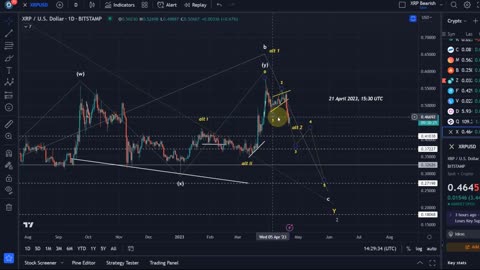 Ripple XRP Price News Today Technical Analysis - Ripple XRP Price Now! Elliott Wave Analysis!