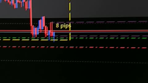 $100 to $1000 challenge - Trade #3 open. GBPUSD 15/11/2023.