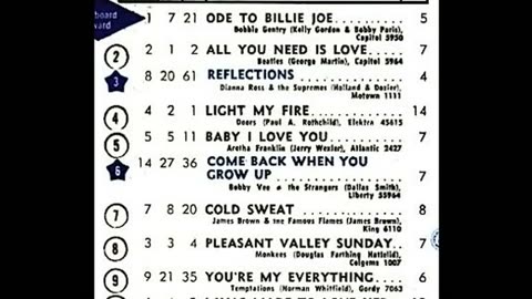 September 2, 1967 - America's Top 20 Singles