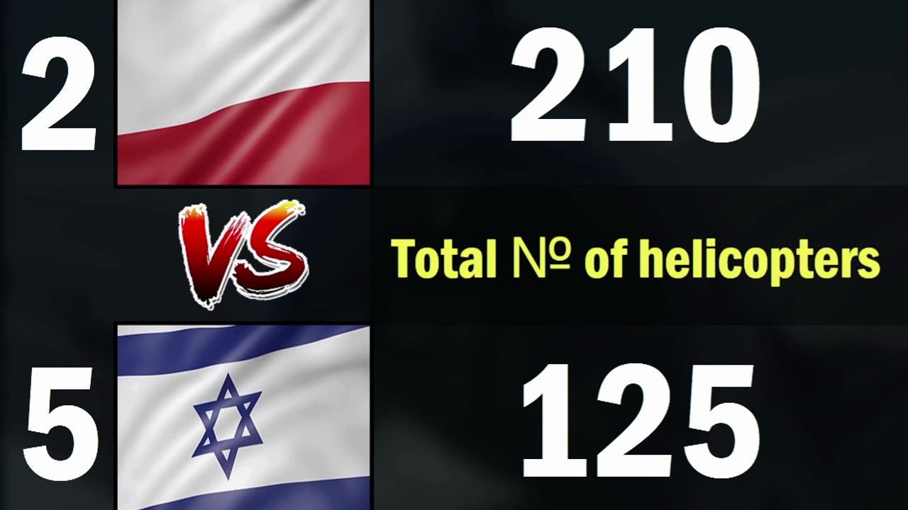 Poland vs Israel Air Force Comparison 2024 | Poland vs Israel Military Power Comparison 2024