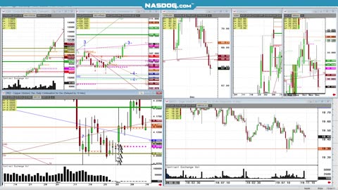 FED CUT, 5% Swings, Futures, Silver Soybeans to Bonds tanking