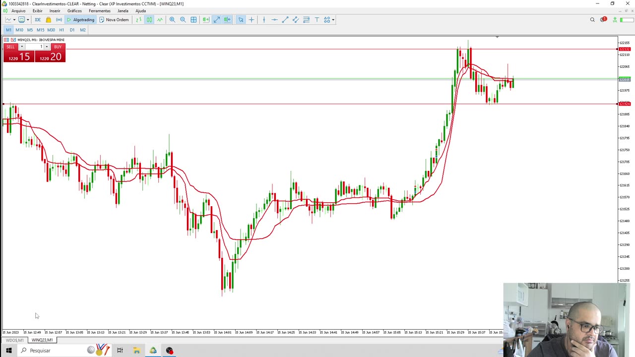 15/06/23 INDICE E DOLAR!