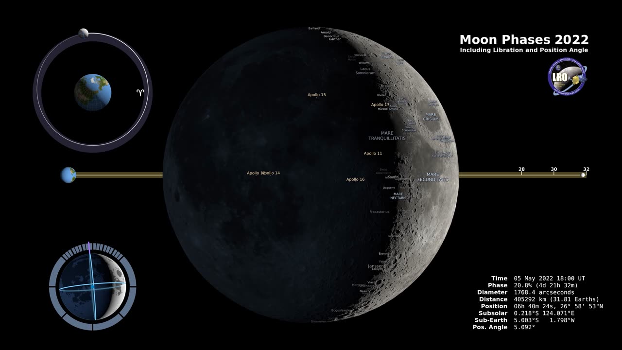 Moon Phases Nasa Space view