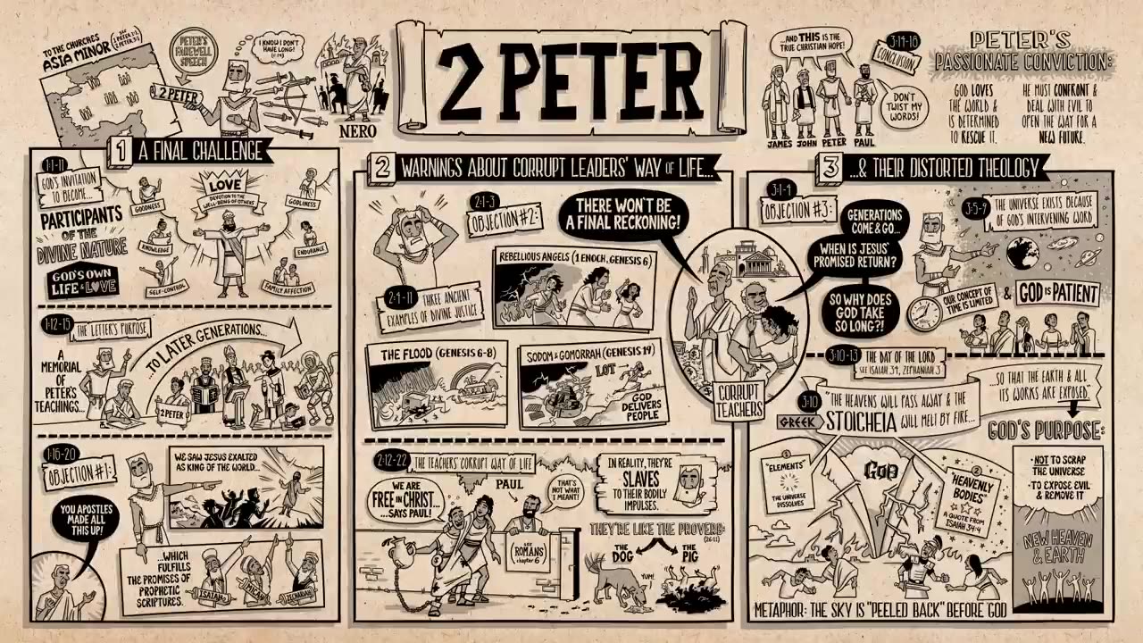 Book of 2 Peter, Complete Animated Overview
