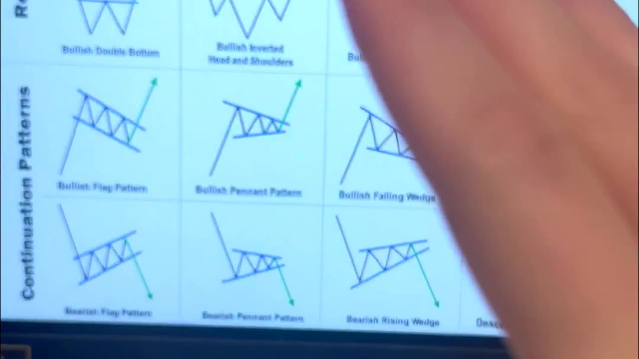 How to start Binary options [simple & Easy way]