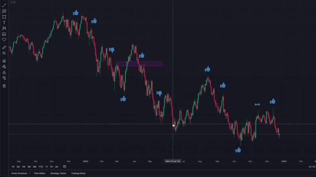 NAS100 Does This Almost EVERY Month On The 13th | NEW Swing Trading Strategy