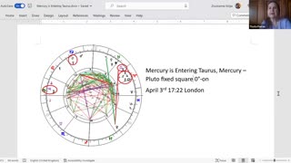 Mercury is Entering Taurus, Mercury – Pluto Fixed Square