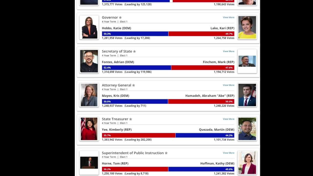 Parody: Arizona Midterms - This makes sense
