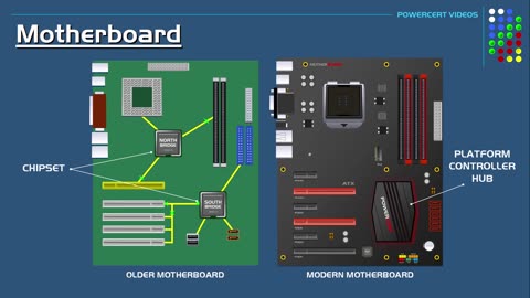 Motherboard Explained