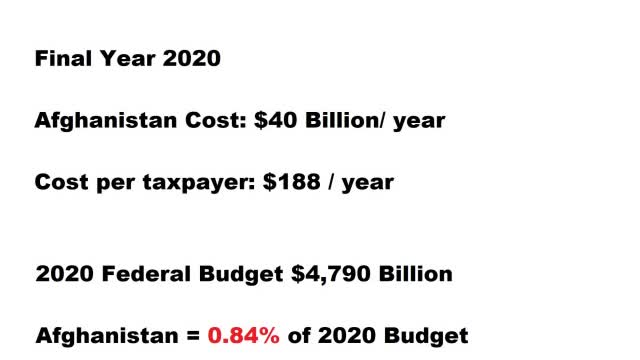 Afghan War Cost