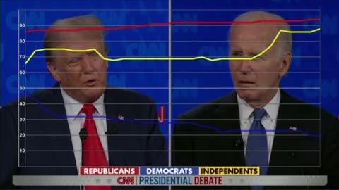 Watch the yellow line that’s independent voters