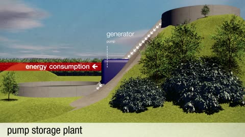 Eco-friendly Green Energy