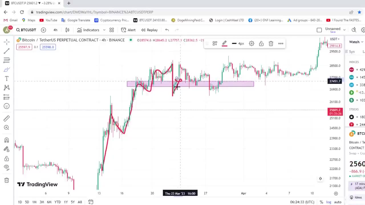 Binance Trading Full Course for Beginners | #Binance For Beginners 2023