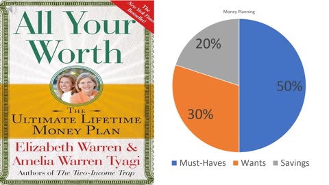 All Your Worth by Elizabeth Warren