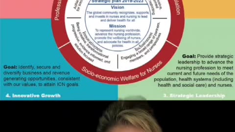 Strategic Plan 2019 - 2023 (nursing)
