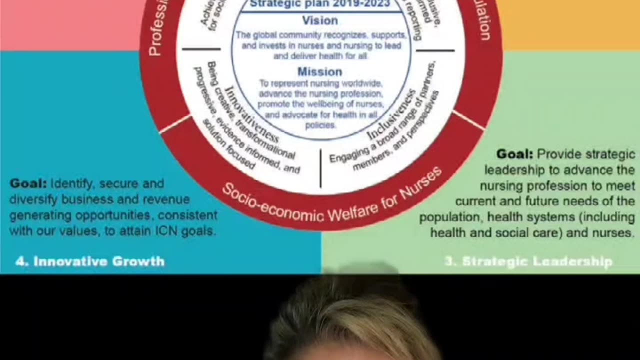 Strategic Plan 2019 - 2023 (nursing)
