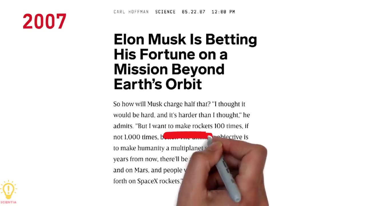 The Complete Evolution Of SpaceX Starship | Starship History