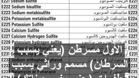 Cancer causing food additive