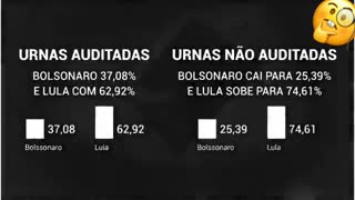 Eleições 2022 Brasil FATOS nos Resultados - STF e TSE - Sistema Urnas eletrônicas (2022,11,13)