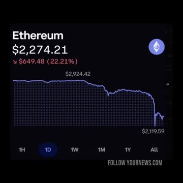 ***THE STOCK MARKET IS CRASHING RIGHT NOW***